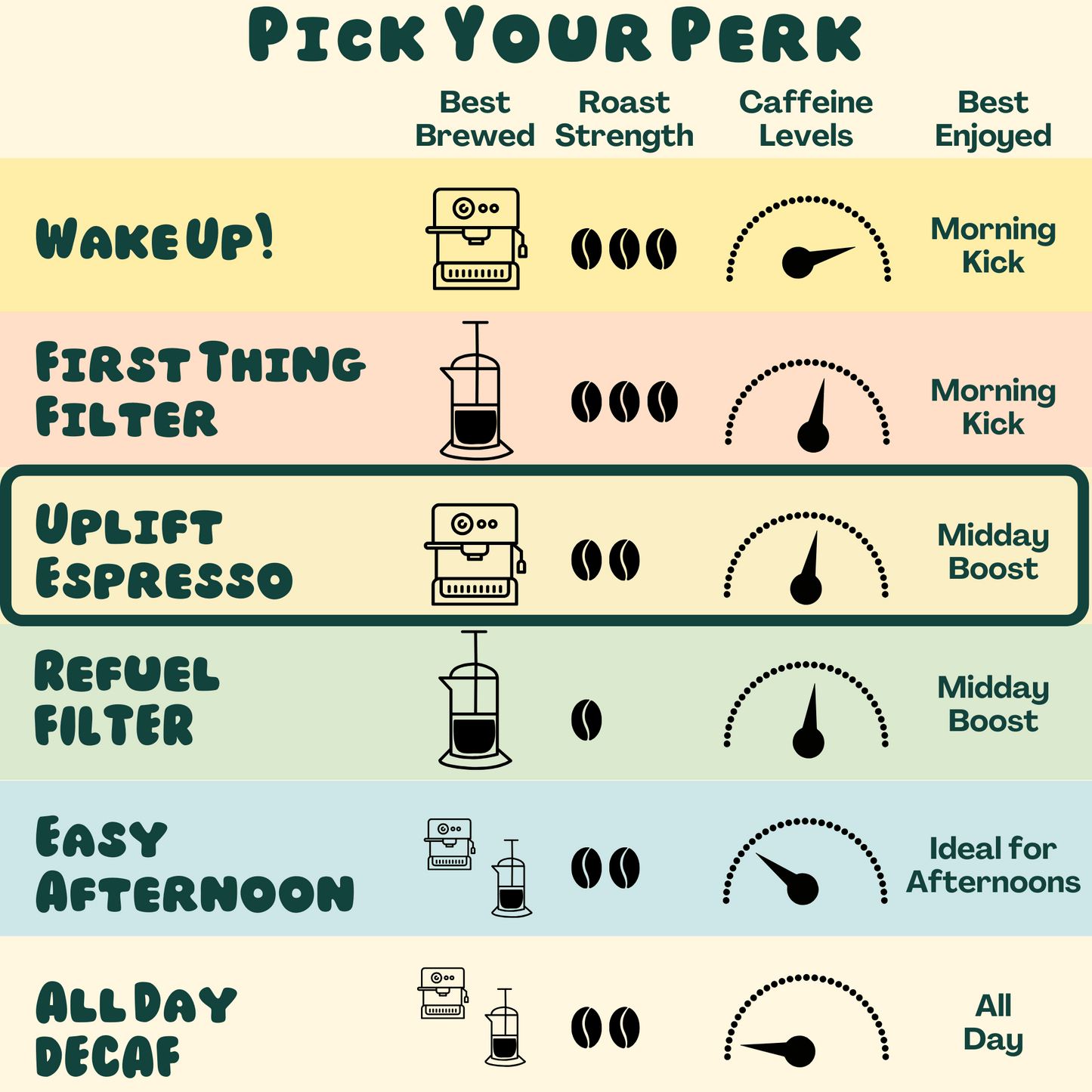 Uplift Espresso