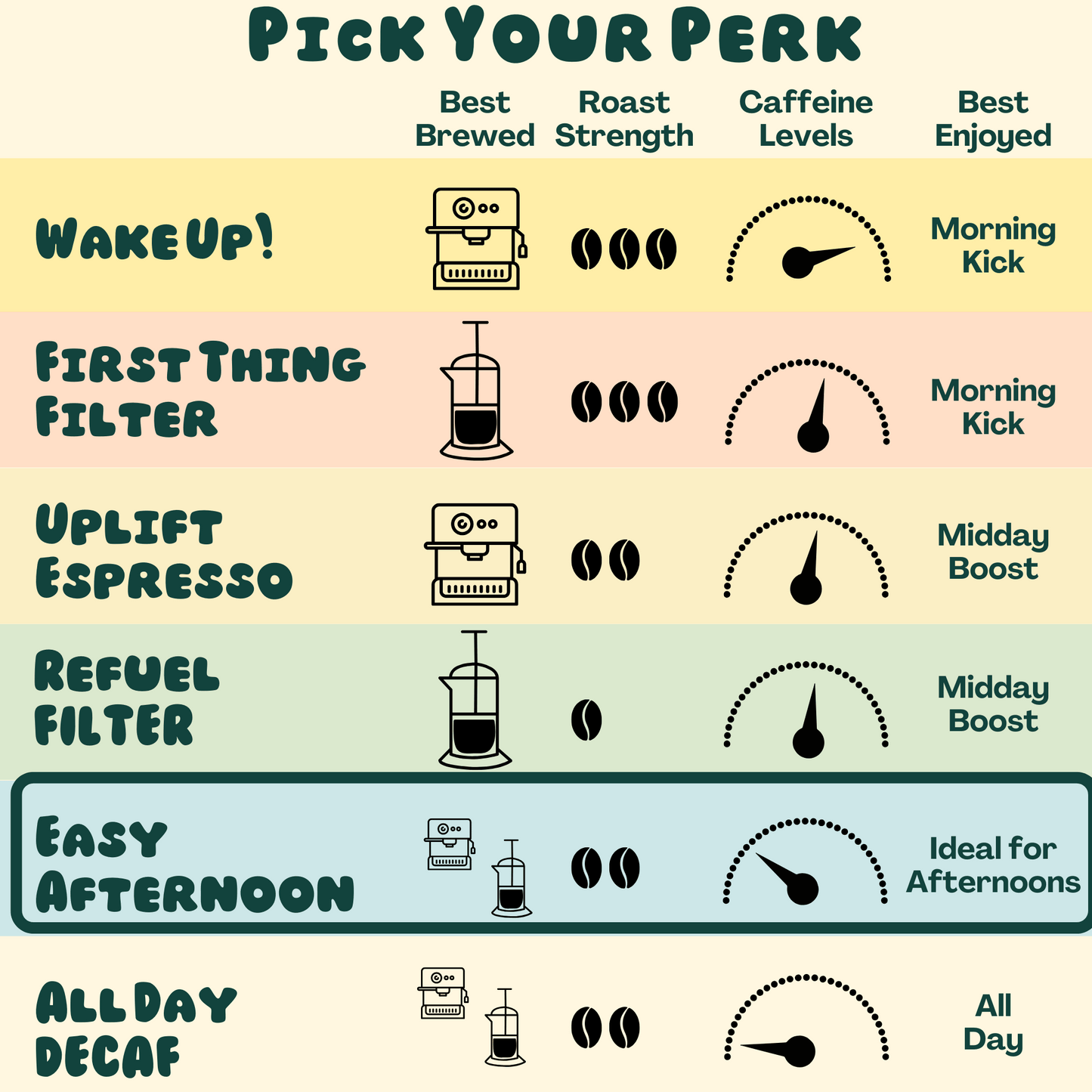 Easy Afternoon Half Caf Tin