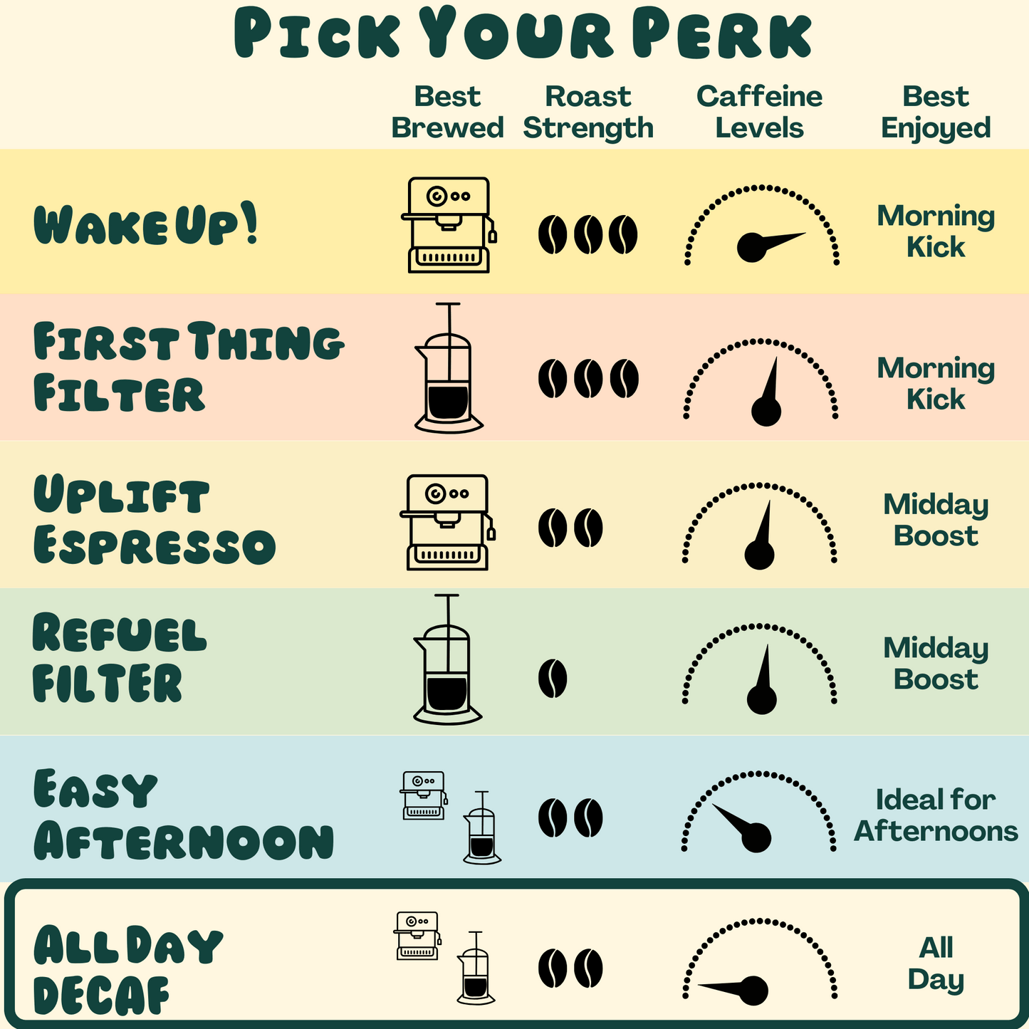 All Day Decaf