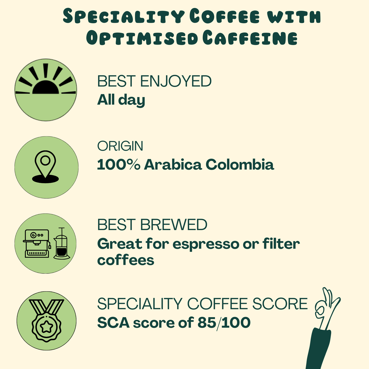 All Day Decaf