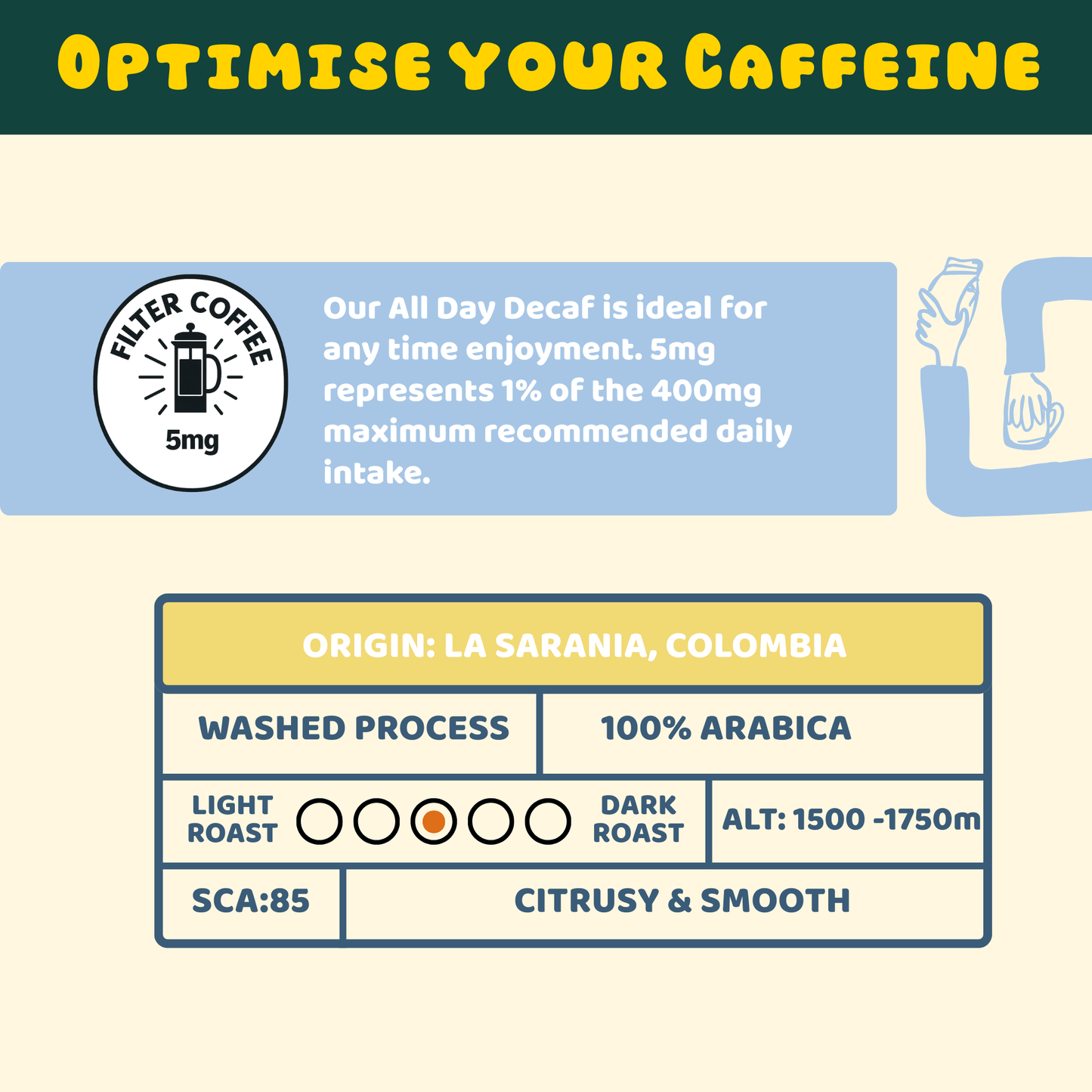 All Day Decaf