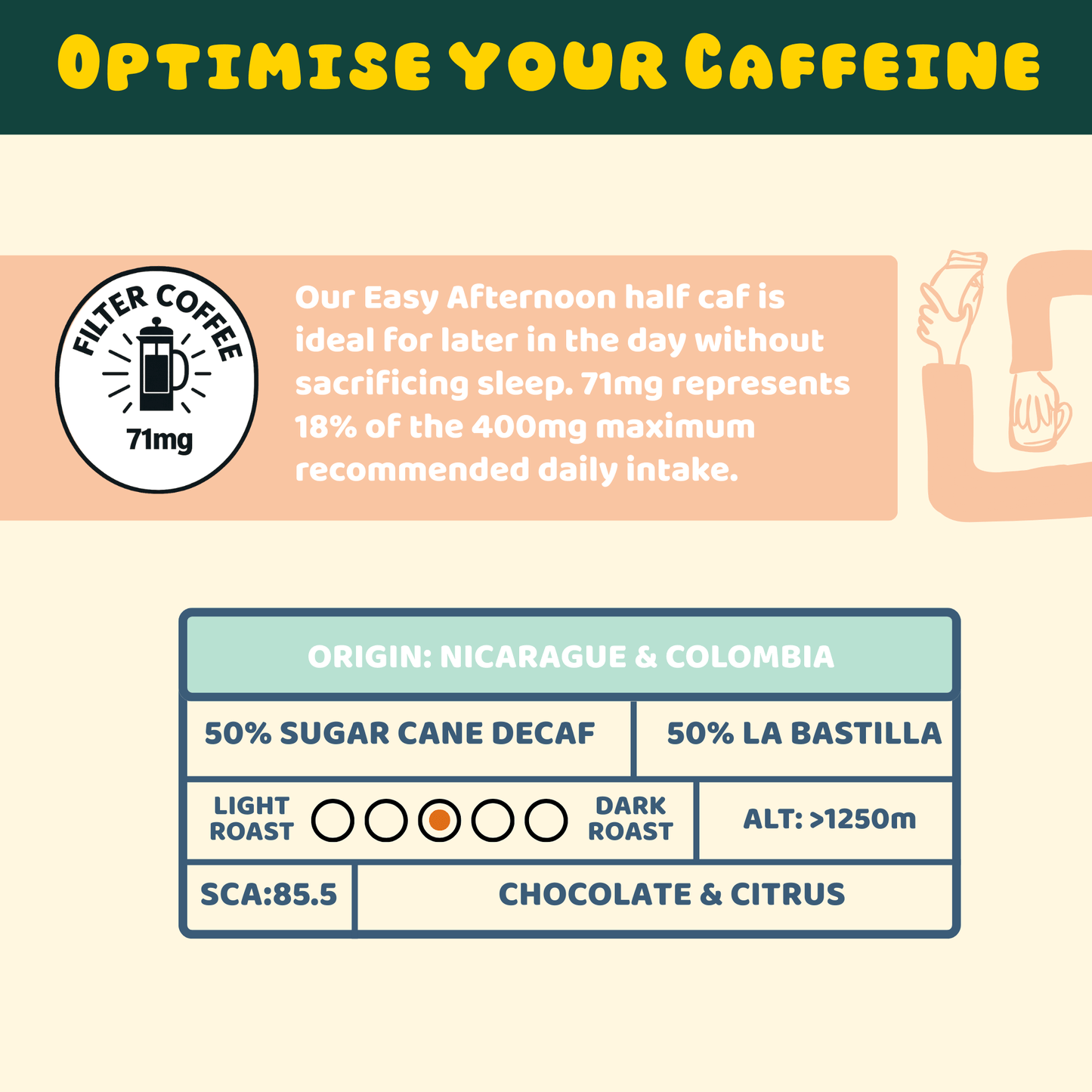 All Day Espresso Collection Tins