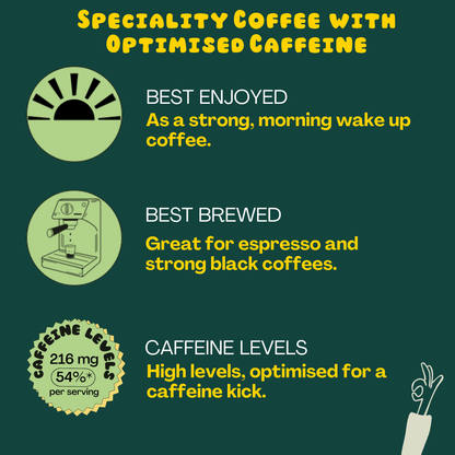 TASTER PACK BUNDLE - All Day Espresso Collection Pouches