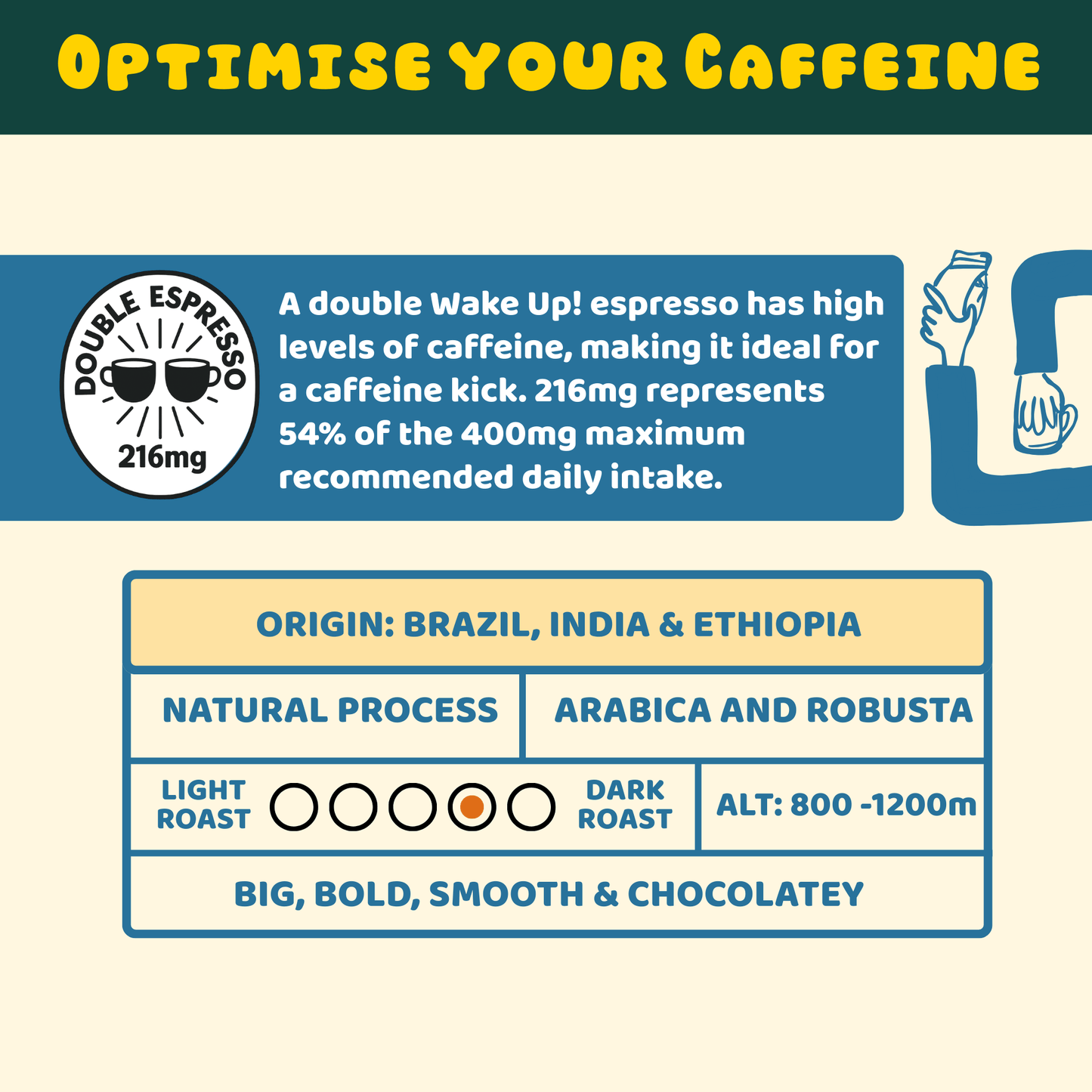 Wake Up! Espresso Tin