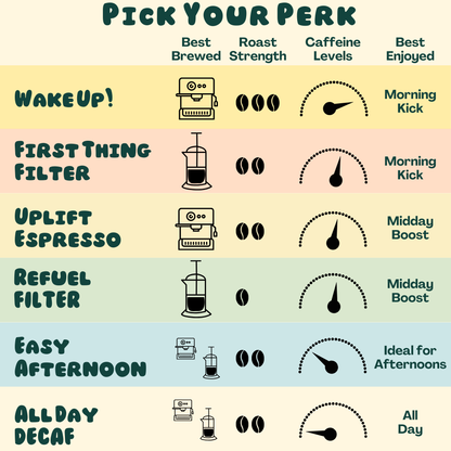 Wholesale Coffee - 250g