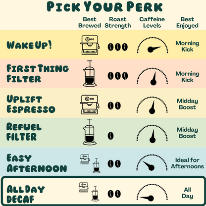 All Day Decaf