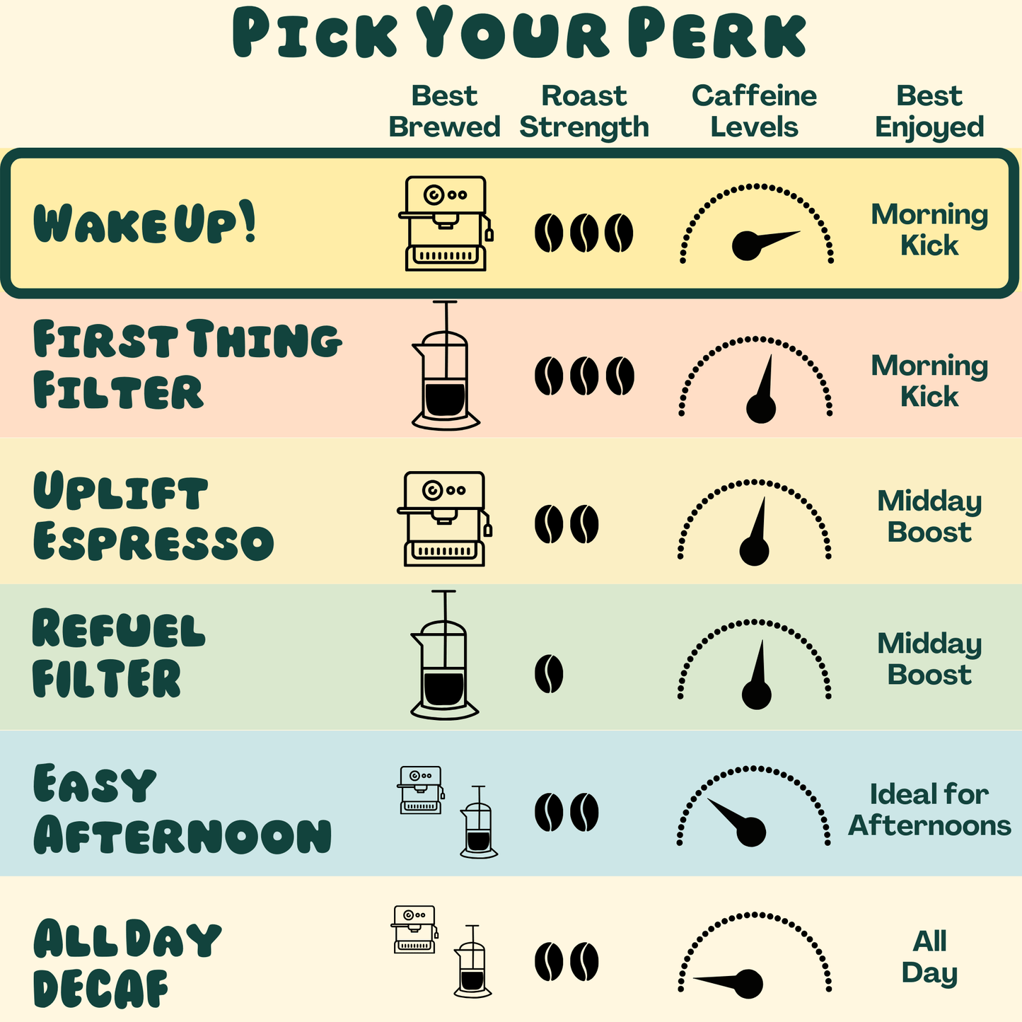 Wake Up! Espresso Tin